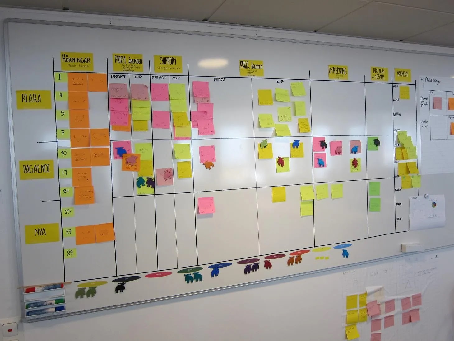 A Kanban board for organising tasks with post-it notes