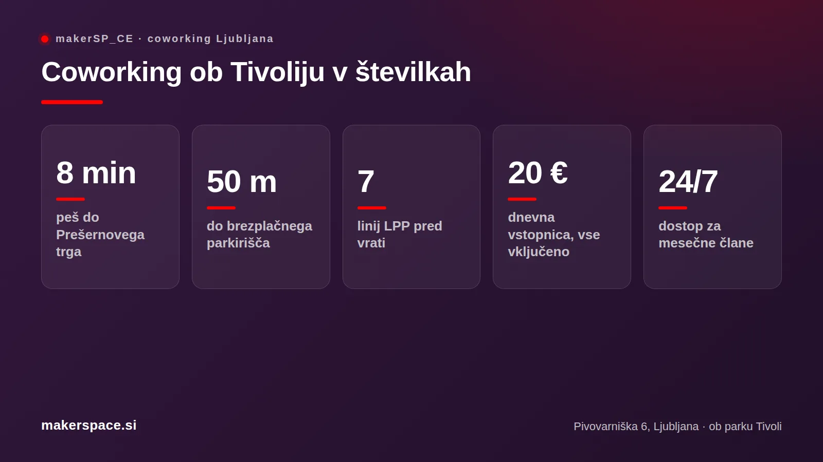 Coworking Ljubljana center v številkah: 8 minut do Prešernovega trga, parkirišče 50 m, 7 linij LPP, 20 € na dan