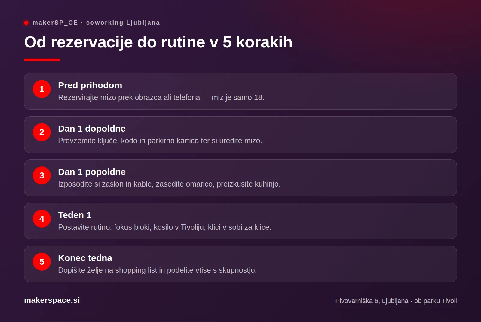 Koraki za prvi dan v coworkingu makerSP_CE — od rezervacije do tedenske rutine