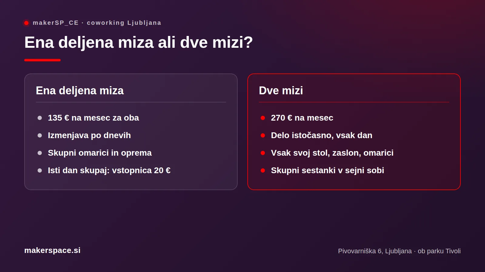 Primerjava: ena deljena coworking miza za dva proti dvema mizama v makerSP_CE