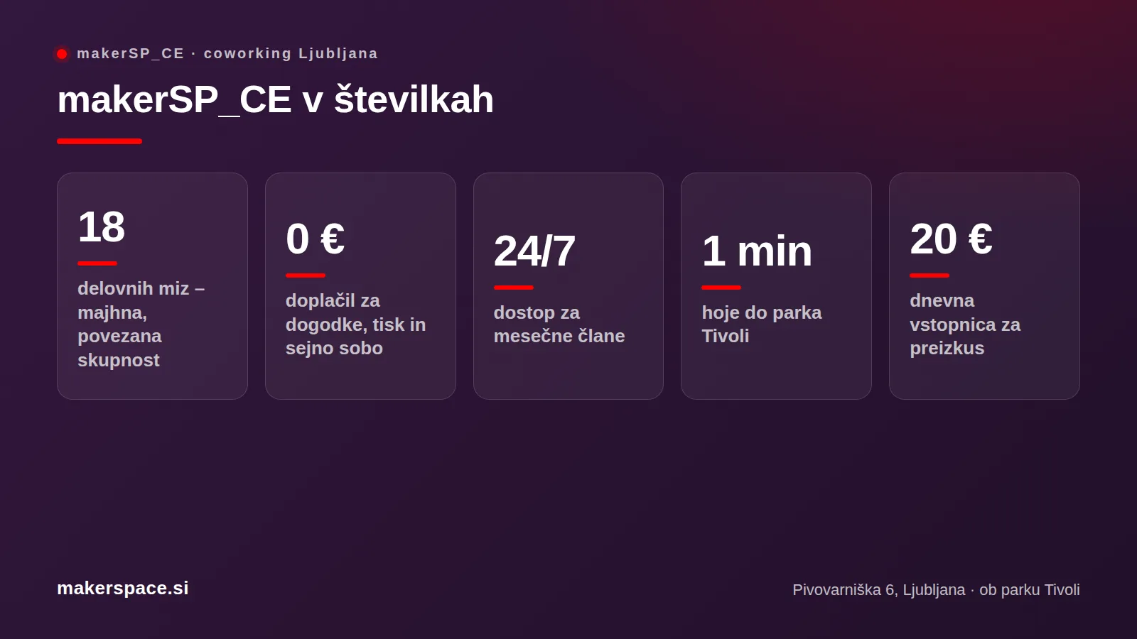 Coworking skupnost makerSP_CE: 18 miz, 0 € za dogodke, dostop 24/7, Tivoli 1 minuto