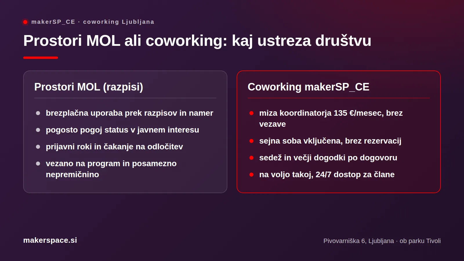 Primerjava: brezplačni prostori MOL za NVO ali coworking za nevladne organizacije v Ljubljani