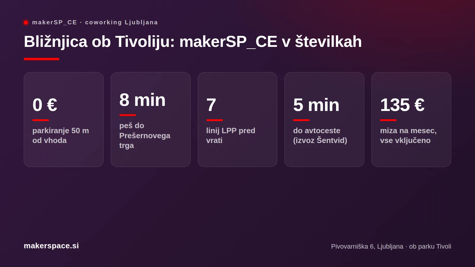 Pisarna za malo ekipo ob Tivoliju: brezplačno parkiranje, 8 minut do centra, 7 linij LPP, 135 € na mizo