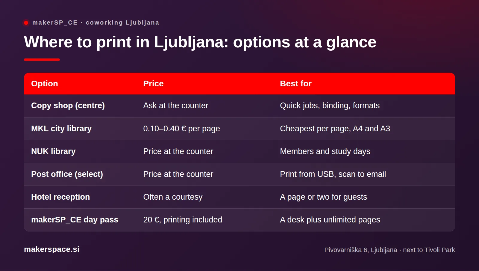 Table of printing options in Ljubljana with prices – copy shops, MKL library, NUK, post offices and coworking