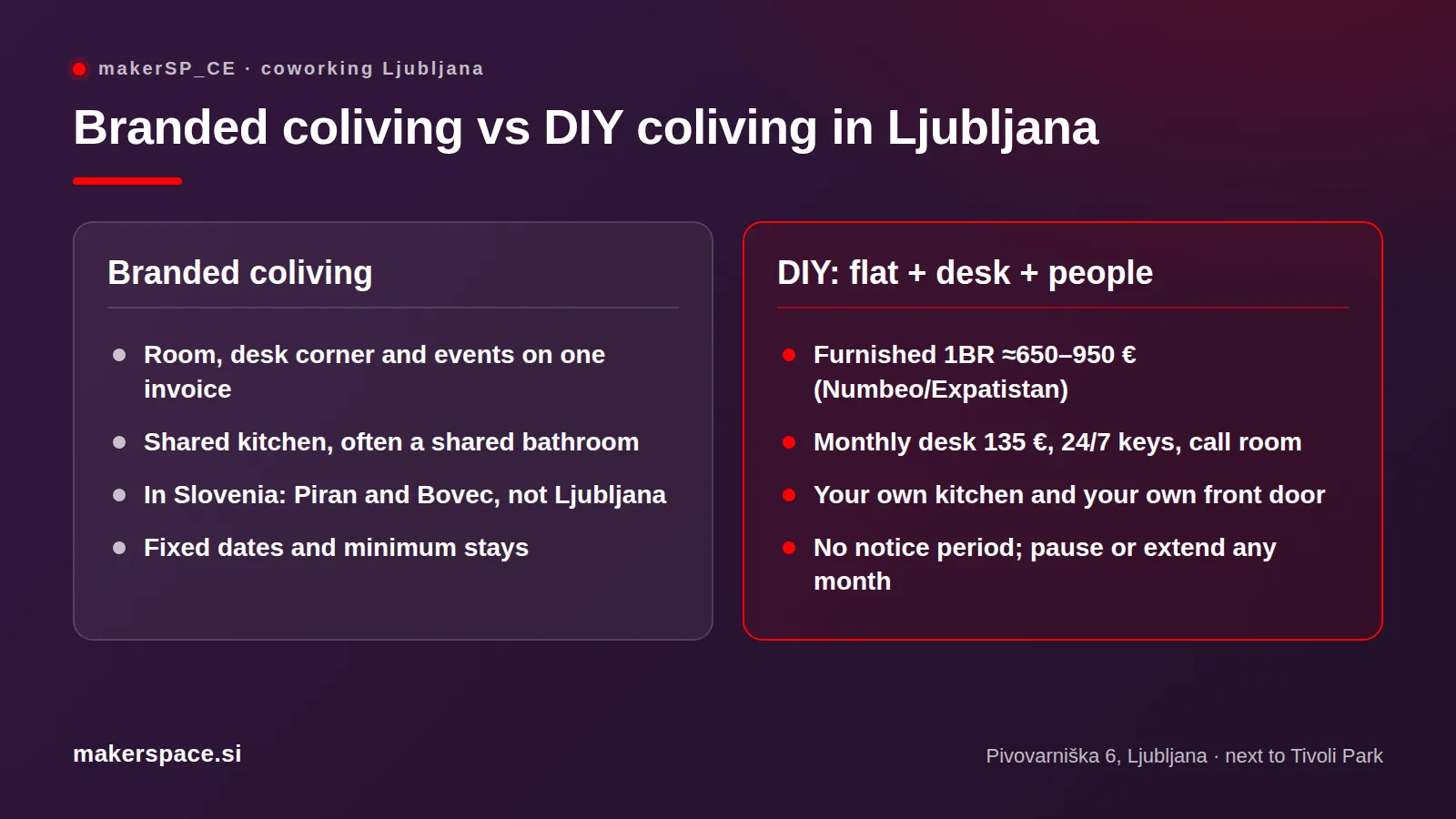 Coliving Ljubljana compared: branded coliving versus a furnished flat plus a coworking desk