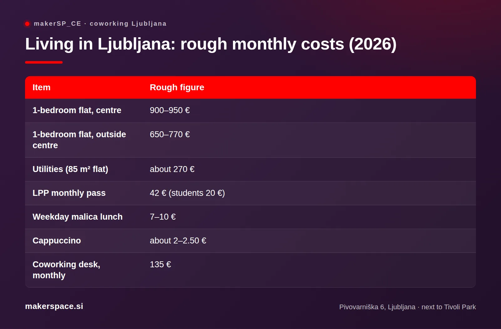 Table of rough monthly living costs for expats in Ljubljana in 2026