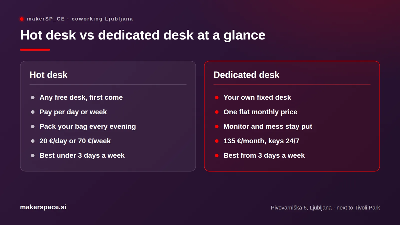 Comparison of a hot desk and a dedicated desk in coworking – cost, routine, belongings and access